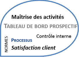 pilotage de la performance