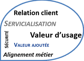 Stratégie Systèmes d'informations